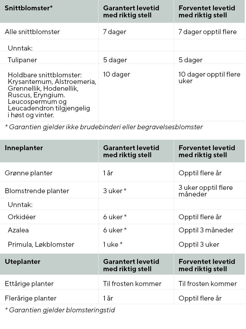 V&aring;r kvalitetsgaranti