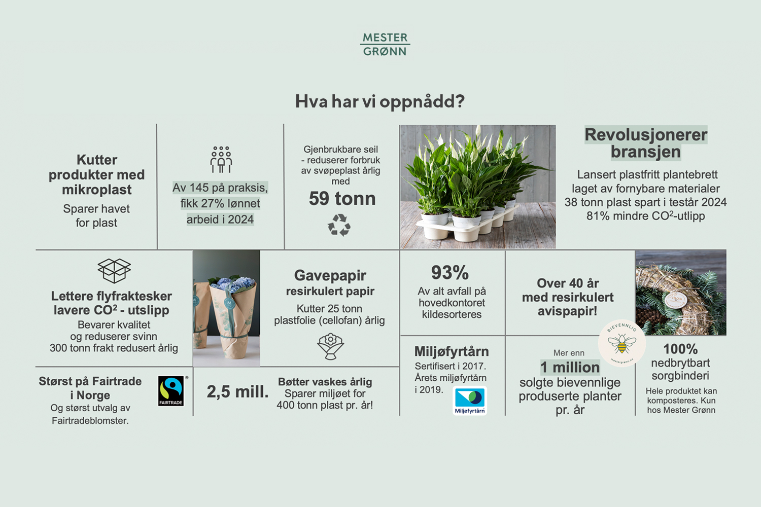 Tiltak b&aelig;rekraft Mester Gr&oslash;nn